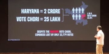 ಹರಿಯಾಣದಲ್ಲೂ ಮತಕಳ್ಳತನ; ರಾಹುಲ್ ಗಾಂಧಿ ಆರೋಪ